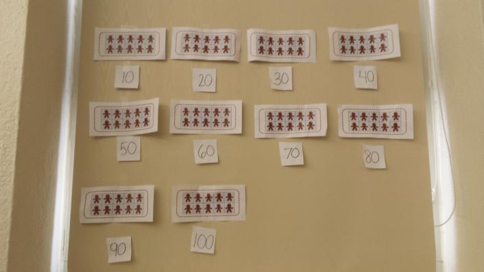 Gingerbread Number Sentences: Students had