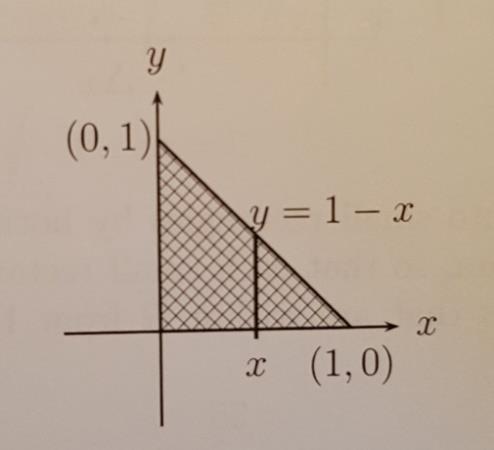 Integrating a function f(x, y) over this region is then a matter of summing the value of the function multiplied by the dimensions of each rectangle for each rectangle.