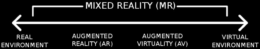 VR & AR A