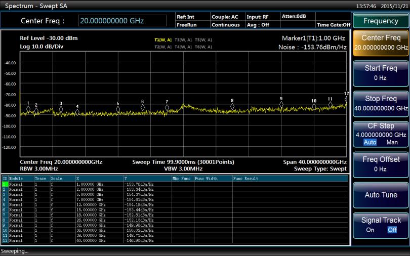 26.5GHz testing DANL is -141dBm/Hz,configured with preamplifier, the typical value is -160dBm/Hz.