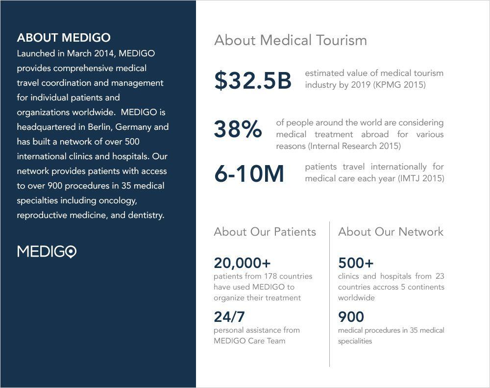Company Overview Our Story Whether you re looking for a dentist in Bangkok, an orthopedic surgeon in Berlin, or a fertility specialist in Barcelona, MEDIGO is medical travel made simple.