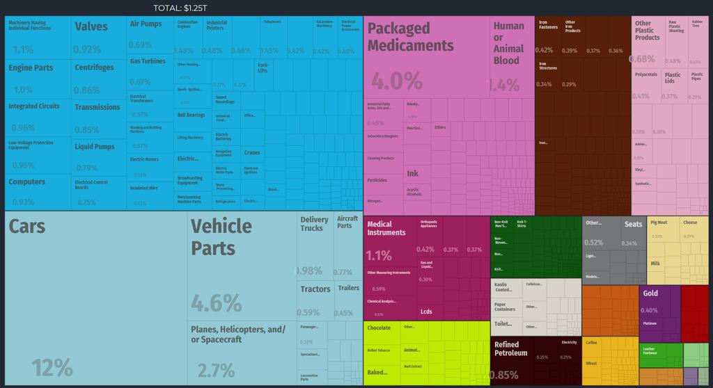 WHAT GERMANY MAKES, WHAT GERMANY EXPORTS 2016: The Observatory of Economic Complexity by