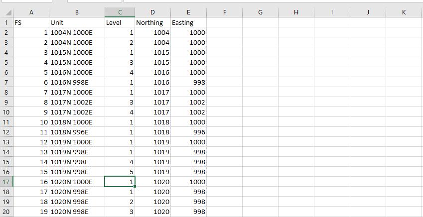 Figure 3 An Example of the digital artifact data (top) and provenience data (bottom) required by the BAR. In the artifact spreadsheet, one FS.