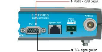 This can be done by using the (0-5Vdc) output on Pin 9 (see fig 11) of Port B to indicate signal strength (RSSI). This voltage can be converted to dbm using the chart below. 8.