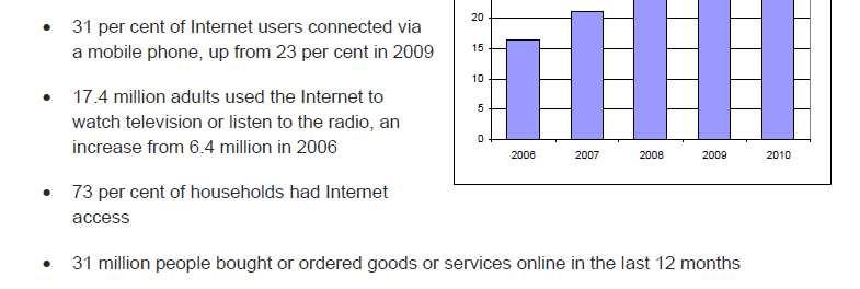Internet access 2010 UK
