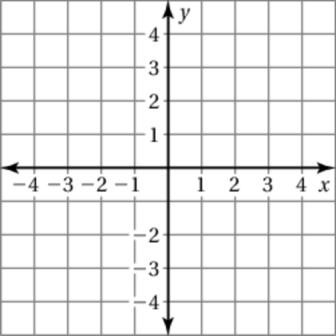 Name Date Summer Work Plot the ordered pair in the coordinate plane. 30. 1, 3 31. 2, 4 32. 0, 2 33. 4, 3 Solve the equation. 34. 3 s 12 35. 2.5 20 4 c 30. See left. 31. See left. 32. See left. 33. See left. 34. 35. 36.