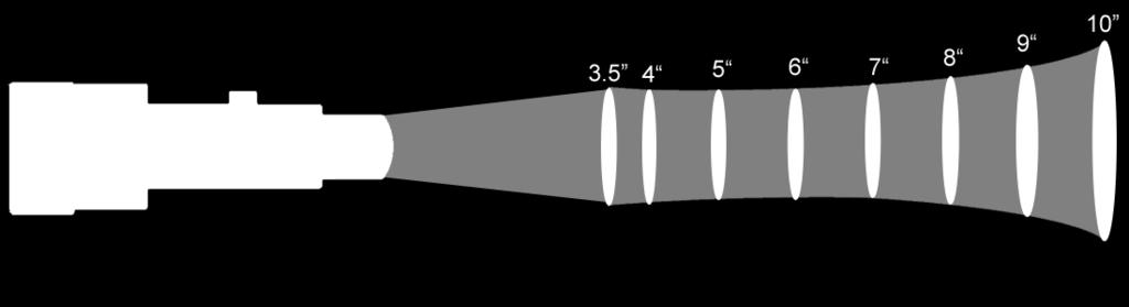 Focal Length Line Light: Target Distance Intensity (mil. LUX) 0.5 (1.3 cm) 0.75 (1.9 cm) 1.00 (2.5 cm) 1.25 (3.2 cm) 1.50 (3.8 cm) 2.00 (5.1 cm) 2.50 (6.4 cm) 3.00 (7.6 cm) 3.50 (8.9 cm).80 1.27 1.