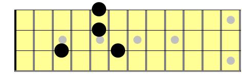 Lesson 1-10: Major & Minor Arpeggios Arpeggios are simply chords played one note at a time. The two most common arpeggios are those of the Major and Minor triads.