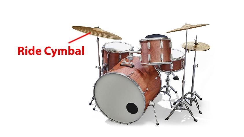 Tom-Toms These drums have a medium to low pitch sound make by striking with a stick in either or both hands Hi Hat This cymbal creates a sizzle sound used in keeping time,