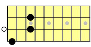 Here are the arpeggios for each chord