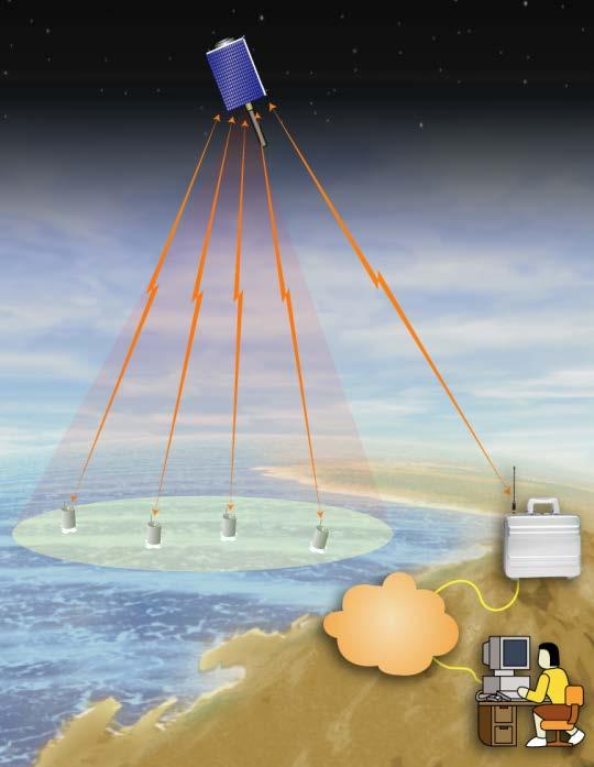 Amateur Satellite and APRS Data Links Polar Technology Conference April 2012 Psat ODTML Ocean Buoys w/ RF Terminals