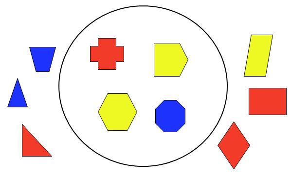 diagrams where there are two overlapping circles are introduced