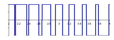 3: Sine-PWM waveforms for single-phase H-Bridge inverter Alternately (also, preferably), the modulating
