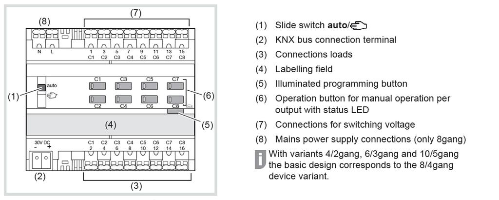2.1.2 Description of the device - TXB602F - TXA6..B/D - TXM6.