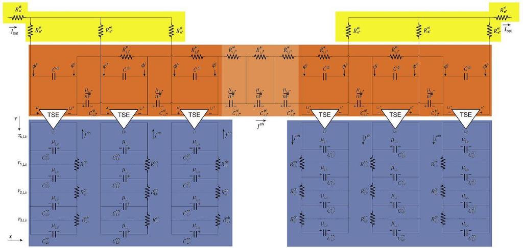 Variable double layer capacitance All parameters function of SOC, I, T SEI layer