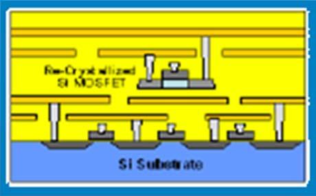 3D Transistor Stacking Transistor layers can be