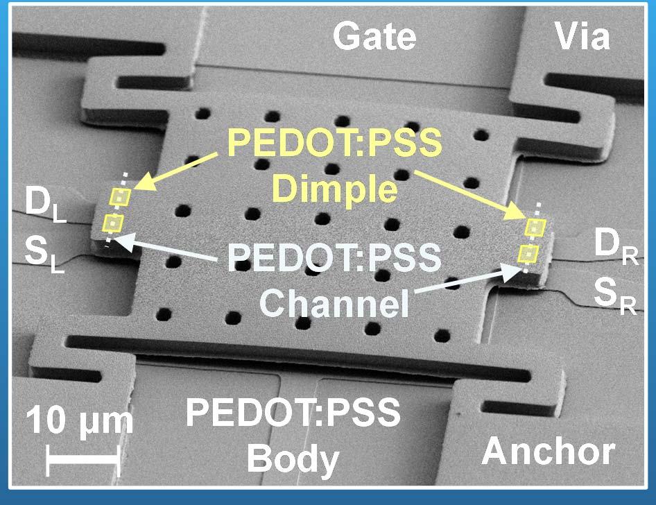 Polymeric Relay Plan View SEM Measured I V Characteristics 10-9 10-10 V DR = 32 V V SR = 0 V I DS [A] Transparent relay fabricated with a CMOS compatible process: SU 8 photoresist as structural