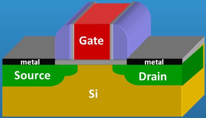 MOSFET Basics Metal Oxide