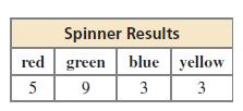 (Should be 50% Heads and 50% Tails) Each section of the spinner shown has the same area.