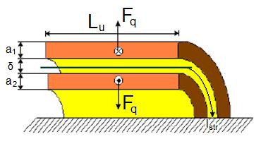The state of the percentage changes in shortcircuits voltage or impedance depending up frequency is the geometrical winding movement reflexing and their construction in transformer.