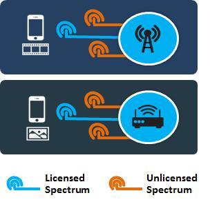 operates in unlicensed spectrum, and hence must be able to coexist harmoniously with Wi-Fi in the same band. The 3GPP study on 5G operation in unlicensed spectrum is looking to do the same with 5G.