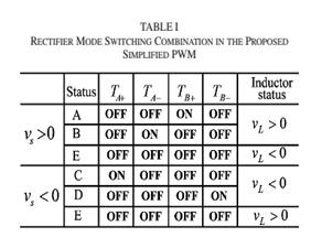 The equivalent series resistance of L is neglected. Consider the converter is operated in the rectifier mode.
