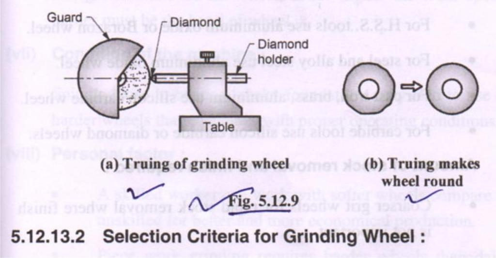 Methods to remove the defects in grinding wheel :- 1. Trueing 2. Dressing Trueing :- 1.