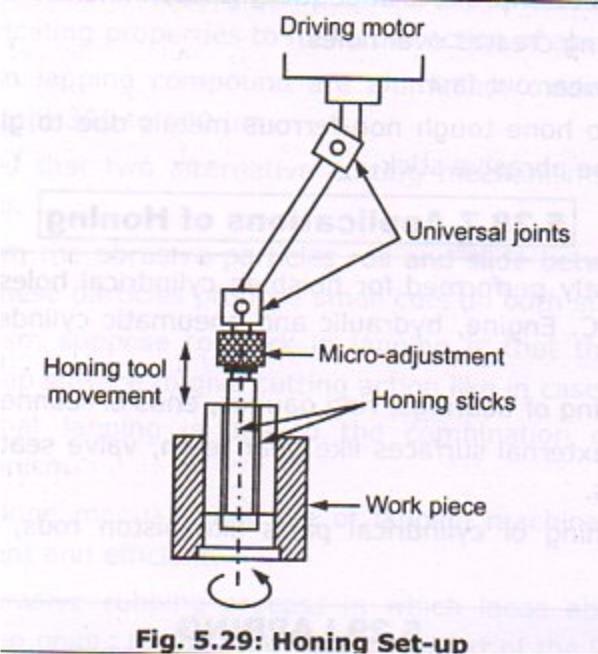 During honning operation, the spindle of the honning machine rotates the hone and simultaneously reciprocates it in a work piece The spindle speed is