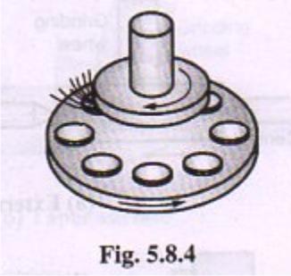 Vertical spindle with rotary table :- Grinding wheel is mounted on vertical spindle The work is mounted on table with clamping arrangement or having magnetic chuck The table rotates in