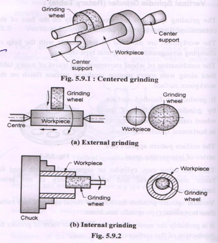 CYLINDRICAL GRINDING MACHINES It is used to produce a