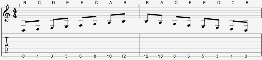 Here is how you would do it on the low F# string on an 8 string guitar: Here s the low B string on a 7 string guitar: Remember to call the note names out loud while