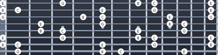 EXERCISE 5 CHORDS Even if the style of music you play doesn t make use of many chords and most of the riffs you play use one string at a time, it s worth learning how to play new chords on your