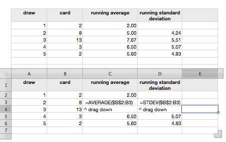 Figure 3: Letting Excel do the hard work... the upper portion of the figure shows a data table and calculated average and standard deviation, the lower portion reveals the formulas required.