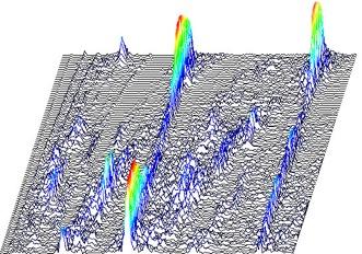 SPECTRAL ANALYSIS Recording is filtered at multiple frequencies Method called Fast Fourier Transformation (FFT) 3-D image