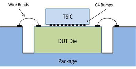 consists of a Test Supervisor IC (TSIC) and one