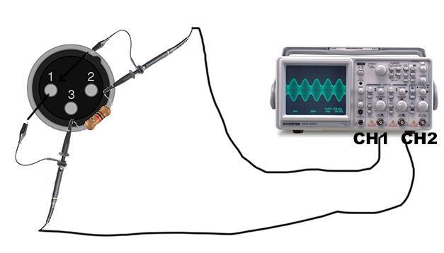 3. Calibration Start with PR1 first, then PR2 and PR3. Set all the pots in center position, to start. Connect a dual channel oscilloscope to the XLR output of the channel to calibrate.