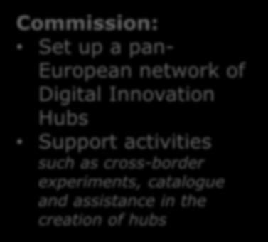 support to the hubs and 10 times more from the Member States and regions Commission: Set up a pan- European network of