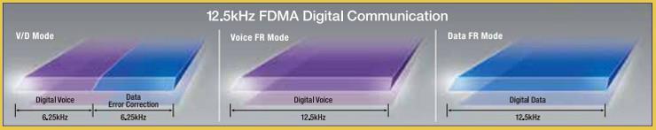 V/D (Voice / Data) mode has 2 sub-modes depending on volume of data 4400bps for voice, 2800bps for voice FEC Data Full Rate (DW) supports 7200bps, (no FEC ) AMBE+2 Vocoder Fusion radio were