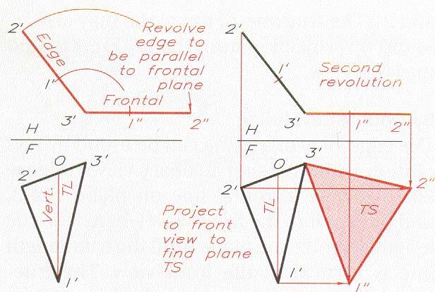 Finding the true-size of a plane by double revolution The revolution in the preceding slide may be used as a first step to find the true size of a plane when it does not appear as an edge in one of