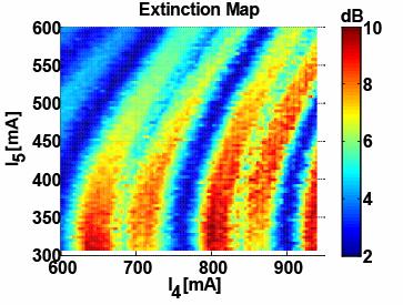 Extinction Map Extinction map: Extract extinction measurement from dynamic bias scan Inverting mode gives higher