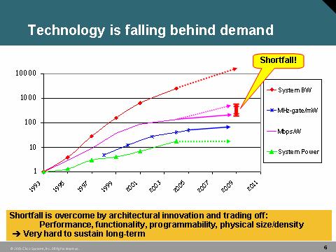 Power Consumption Shortfall PhD Defense-77 G.