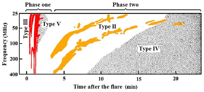 Thesis target radio sources 25 the explosion of a flare in the solar chromosphere. The speed of this jet can reach velocity values of the order of 10 5 km/sec.