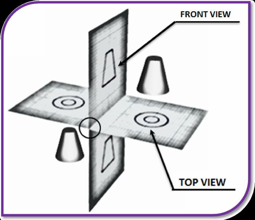 Figure 2.3: Front View (Elevation) & Top View (Plan) First Angle Projection: (i) The object lies between observer and plane of projection.