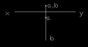 III. A line AB is perpendicular to VP and parallel to HP. Since the line AB is parallel to HP. Top view will show true length of line AB and will be perpendicular to any line.