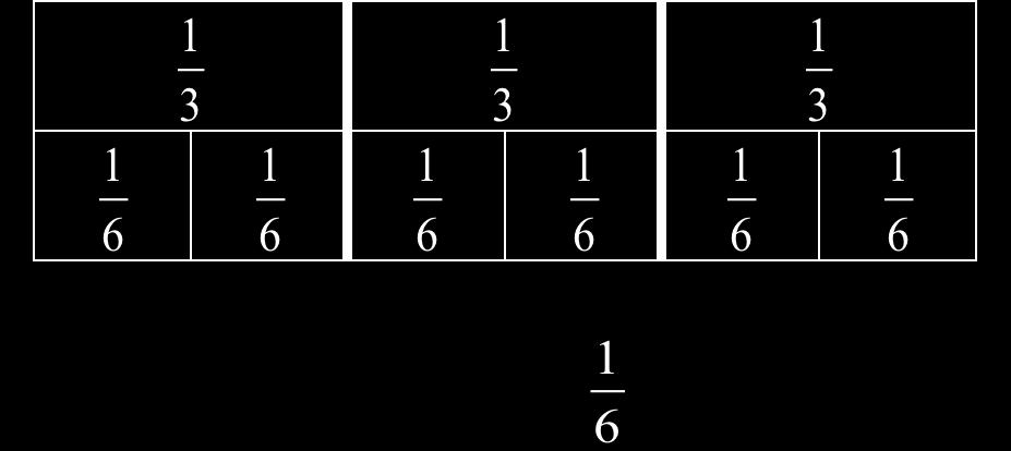 7 You Try: Without actually multiplying, explain why is greater than 6. Because is greater than 1, the product of must be greater than 6. 5.NF.