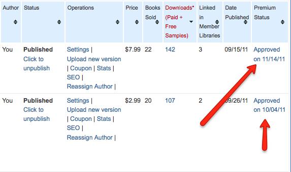 If you see Approved, it means that your book was included in their catalog If you see Requires Modification, it means that you need to make changes before it can be included Most of the time the