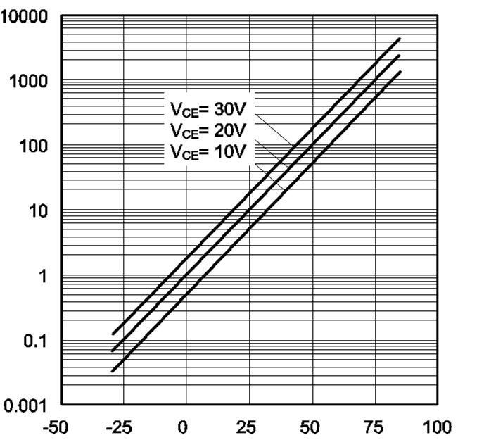 Electrical and optical characteristics curves Fig.5 Relative Output vs. Ambient Temperature Fig.6 Collector Current vs.