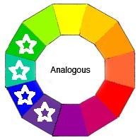 Color (hue) BASIC COLOR WHEEL Three properties of color are: Hue, saturation and value are used