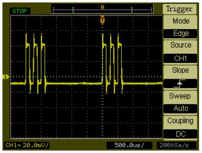 Oscilloscope (33) controls DSO3202A Level: it changes the voltage level of the trigger signal. Force: it forces the acquisition.