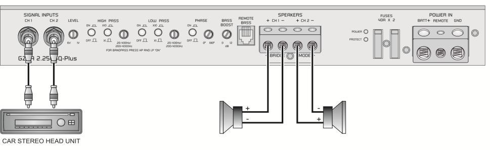 Input & output stereo wiring GZUA 2.